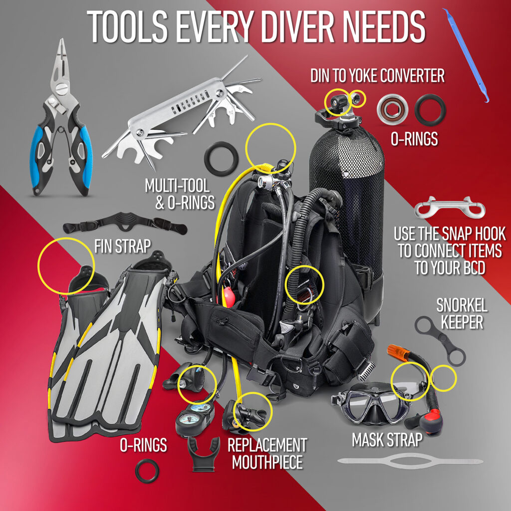 travel save a dive kit