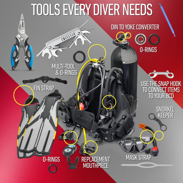 dive kit part uses